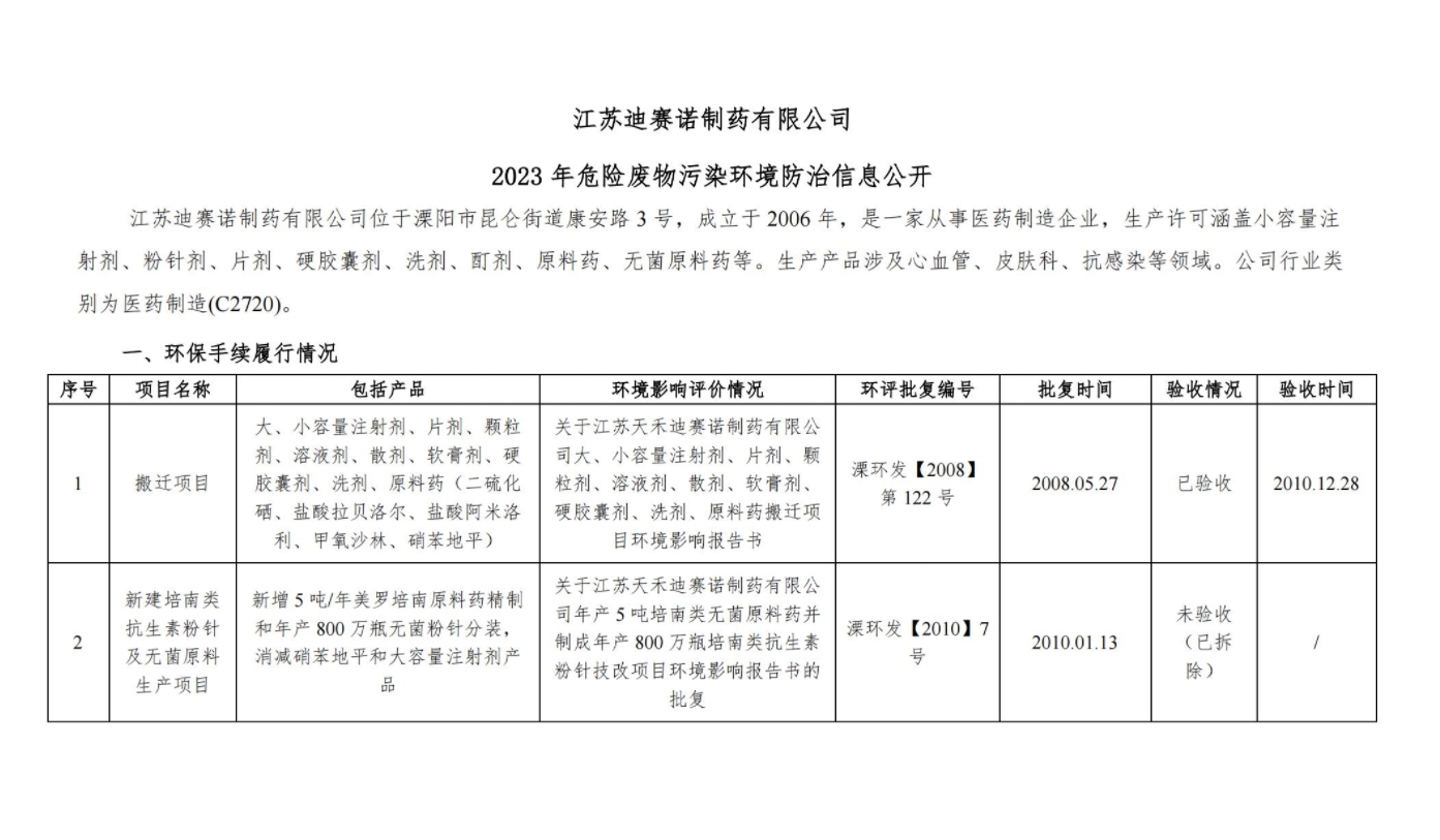 乐鱼官方端网站登录入口_乐鱼leyu(中国)
  2023 年危险废物污染环境防治信息公开